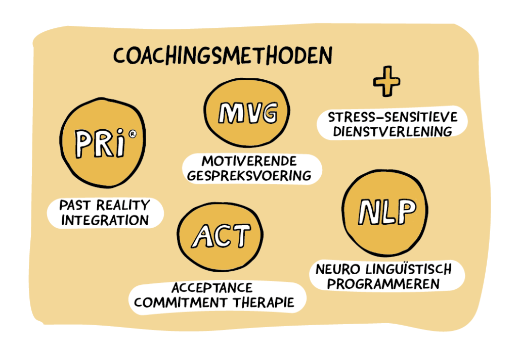 coachingsmethoden